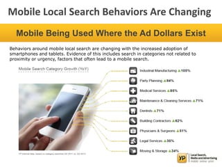 Mobile Local Search Behaviors Are Changing
Mobile Being Used Where the Ad Dollars Exist
Behaviors around mobile local search are changing with the increased adoption of
smartphones and tablets. Evidence of this includes search in categories not related to
proximity or urgency, factors that often lead to a mobile search.
 
