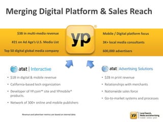 Merging Digital Platform & Sales Reach
• $1B in digital & mobile revenue
• California-based tech organization
• Developer of YP.com℠ site and YPmobile®
products.
• Network of 300+ online and mobile publishers
• $2B in print revenue
• Relationships with merchants
• Nationwide sales force
• Go-to-market systems and processes
$3B in multi-media revenue
#21 on Ad Age’s U.S. Media List
Top 50 digital global media company
Mobile / Digital platform focus
3K+ local media consultants
600,000 advertisers
Revenue and advertiser metrics are based on internal data
®
 