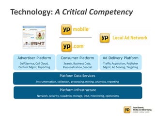 Technology: A Critical Competency
Consumer Platform
Search, Business Data,
Personalization, Ssocial
Ad Delivery Platform
Traffic Acquisition, Publisher
Mgmt, Ad Serving, Targeting
Platform Data Services
Instrumentation, collection, processing, mining, analytics, reporting
Advertiser Platform
Self Service, Call Cloud,
Content Mgmt, Reporting
Platform Infrastructure
Network, security, sysadmin, storage, DBA, monitoring, operations
 