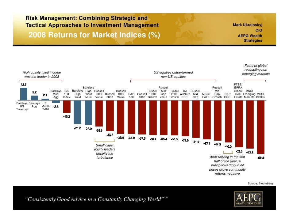 Risk Management Approaches for Fixed Income Markets