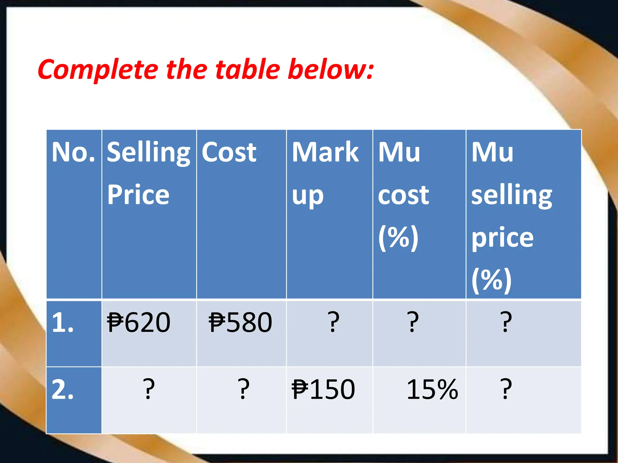 Complete the table below:
No. Selling
Price
Cost Mark
up
Mu
cost
(%)
Mu
selling
price
(%)
1. ₱620 ₱580 ? ? ?
2. ? ? ₱150 15% ?
 