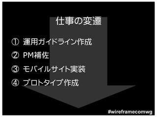 仕事の変遷

① 運用ガイドライン作成
② PM補佐
③ モバイルサイト実装
④ プロトタイプ作成


                 #wireframecomwg
 