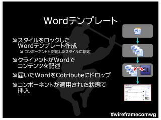 Wordテンプレート
Ôスタイルをロックした
 Wordテンプレート作成
 Ô コンポーネントと対応したスタイルに限定

ÔクライアントがWordで
 コンテンツを記述
Ô届いたWordをCotributeにドロップ
Ôコンポーネントが適用された状態で
 挿入
 
