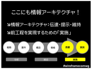 ここにも情報アーキテクチャ！

Ô情報アーキテクチャ：伝達・提示・維持
Ô前工程を実現するための「実施」


戦略        要件   構造        骨格




     分析             統合

                              #wireframecomwg
 