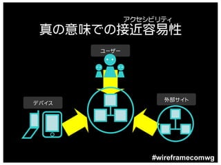 アクセシビリティ
 真の意味での接近容易性
       ユーザー




                    外部サイト
デバイス




                  #wireframecomwg
 