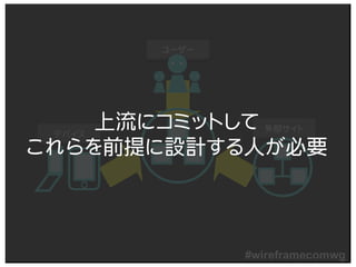 ユーザー




    上流にコミットして 外部サイト
これらを前提に設計する人が必要



               #wireframecomwg
 