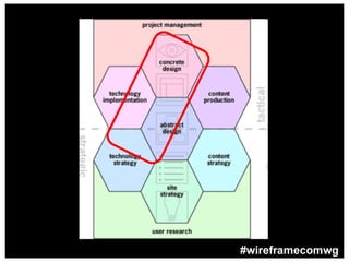 #wireframecomwg
 