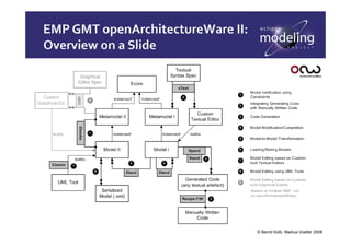 Markus Voelter Textual DSLs