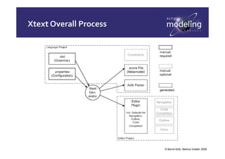 Markus Voelter Textual DSLs