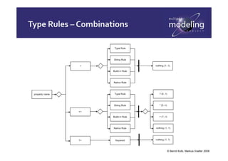 Markus Voelter Textual DSLs