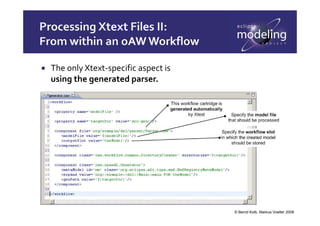 Markus Voelter Textual DSLs