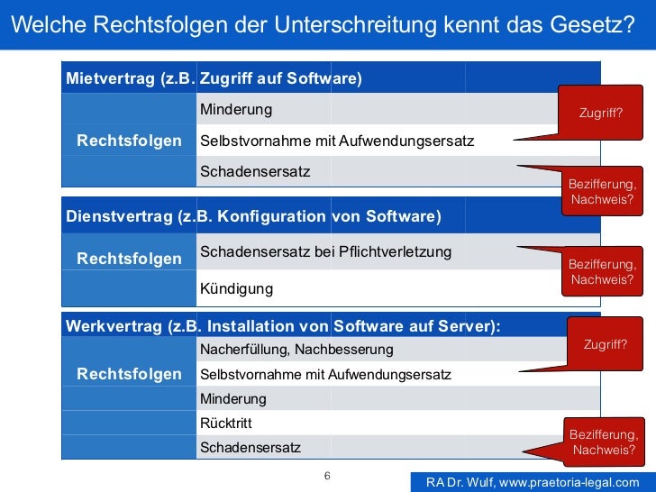 Wann Rücktritt wann Kündigung Werkvertrag? Wann Rücktritt wann Kündigung Werkvertrag?