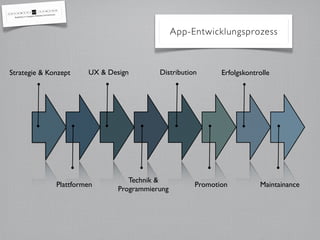 App-Entwicklungsprozess



Strategie & Konzept    UX & Design        Distribution      Erfolgskontrolle




                                  Technik &
              Plattformen                            Promotion          Maintainance
                               Programmierung
 