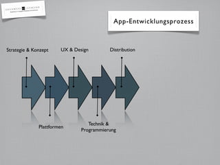 App-Entwicklungsprozess



Strategie & Konzept    UX & Design        Distribution




                                  Technik &
              Plattformen
                               Programmierung
 