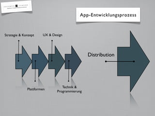 App-Entwicklungsprozess



Strategie & Konzept    UX & Design




                                                Distribution




                                  Technik &
              Plattformen
                               Programmierung
 