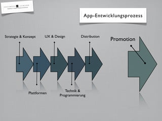 App-Entwicklungsprozess



Strategie & Konzept    UX & Design        Distribution
                                                         Promotion




                                  Technik &
              Plattformen
                               Programmierung
 