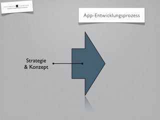 App-Entwicklungsprozess




 Strategie
& Konzept
 
