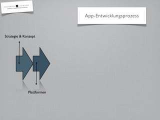 App-Entwicklungsprozess



Strategie & Konzept




              Plattformen
 