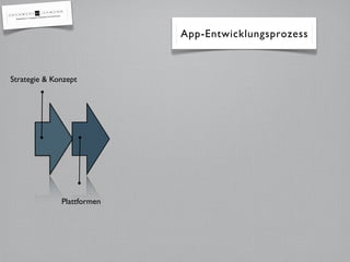 App-Entwicklungsprozess



Strategie & Konzept




              Plattformen
 