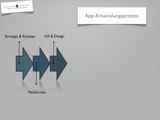 App-Entwicklungsprozess



Strategie & Konzept    UX & Design




              Plattformen
 