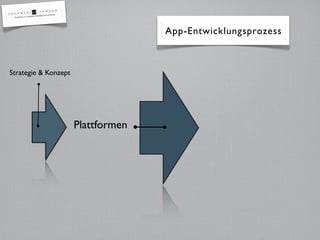 App-Entwicklungsprozess



Strategie & Konzept




                      Plattformen
 