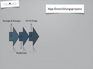 App-Entwicklungsprozess



Strategie & Konzept    UX & Design




              Plattformen
 
