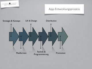 App-Entwicklungsprozess



Strategie & Konzept    UX & Design        Distribution




                                  Technik &
              Plattformen                            Promotion
                               Programmierung
 