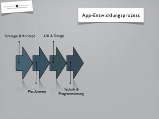 App-Entwicklungsprozess



Strategie & Konzept    UX & Design




                                  Technik &
              Plattformen
                               Programmierung
 