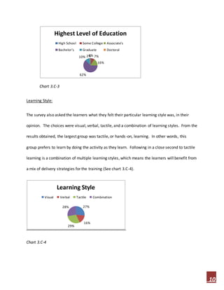 10
Chart 3.C-3
Learning Style:
The survey also asked the learners what they felt their particular learning style was, in their
opinion. The choices were visual, verbal, tactile, and a combination of learning styles. From the
results obtained, the largest group was tactile, or hands-on, learning. In other words, this
group prefers to learn by doing the activity as they learn. Following in a close second to tactile
learning is a combination of multiple learning styles, which means the learners will benefit from
a mix of delivery strategies for the training (See chart 3.C-4).
Chart 3.C-4
3% 7%
16%
62%
10% 2%
Highest Level of Education
High School Some College Associate's
Bachelor's Graduate Doctoral
27%
16%
29%
28%
Learning Style
Visual Verbal Tactile Combination
 