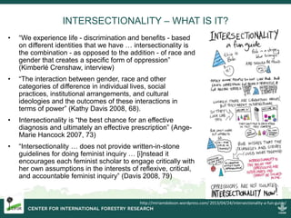 Intersectionality | PPTX