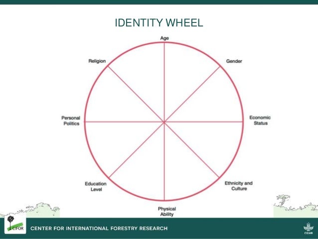 Intersectionality