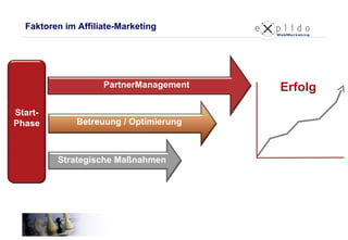 Faktoren im Affiliate-Marketing Erfolg Start-Phase PartnerManagement Strategische Maßnahmen Betreuung / Optimierung 