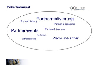 Partner-Mangement Partnerscouting Partnerbindung Partnerevents Partneraktivierung Partnermotivierung Top-Partner Premium-Partner Partner-Geschenke 