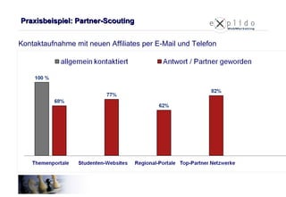 Praxisbeispiel: Partner-Scouting Kontaktaufnahme mit neuen Affiliates per E-Mail und Telefon 