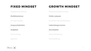 21
FIXED MINDSET
Angeborene Talente
Perfektionismus
Versagensangst
Anspruchsdenken
Aufgeben
Vermeidung
Ignoranz
GROWTH MINDSET
Persönliche Entwicklung
Fehler zulassen
Erweitern der Komfortzone
Lebenslanges Lernen
Durchhalten
Herausforderung
Rückmeldung
 
