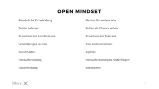 25
OPEN MINDSET
Persönliche Entwicklung
Fehler zulassen
Erweitern der Komfortzone
Lebenslanges Lernen
Durchhalten
Herausforderung
Rückmeldung
Mentor für andere sein
Fehler als Chance sehen
Erweitern der Toleranz
Von anderen lernen
Agilität
Herausforderungen hinterfragen
Iterationen
 