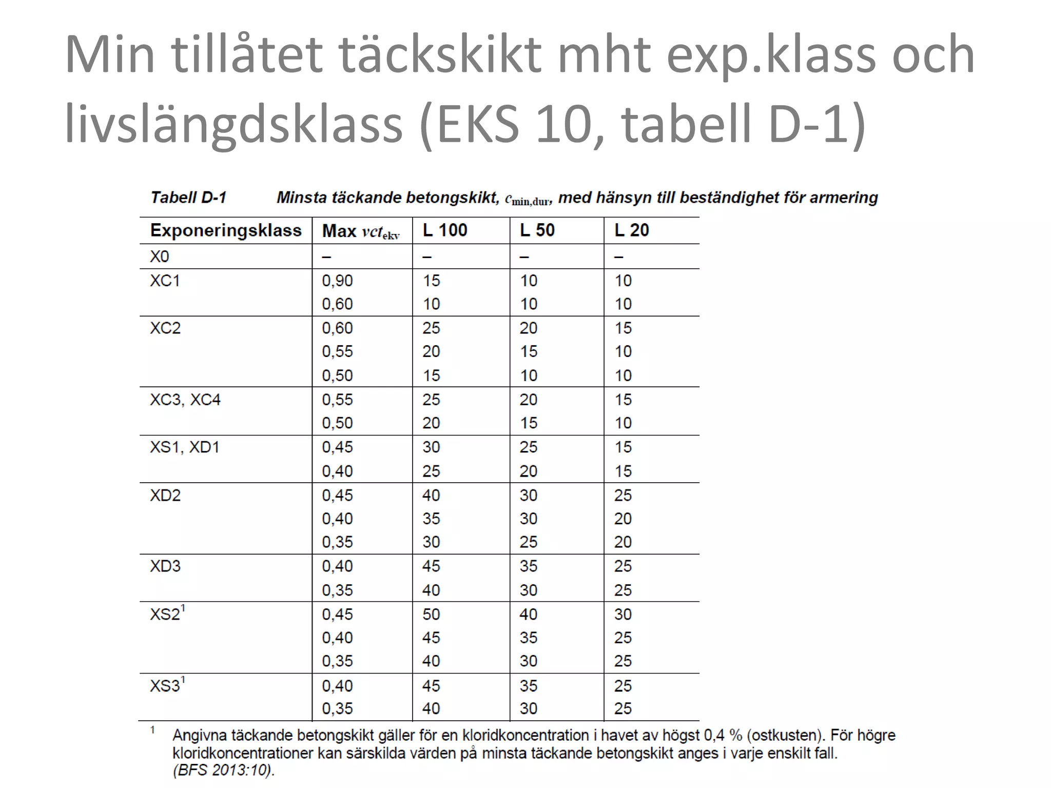 hur-v-ljer-vi-r-tt-betong-i-sverige-markus-peterson-pptx