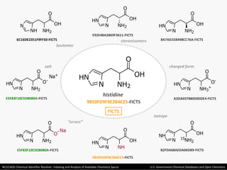 A3DAE0788050DDE4-FICTS  E5F83F10C5DB080A -FICTS B2FDA68AEDA06DB9-FICTS 9850FD9F9E2B4E25 -FICTS E5F83F10C5DB080A -FICTS E92E4BA2869F3611-FICTS 8A7AD1EB498CC76A-FICTS 6C16DE2351F9FF50-FICTS H N N N H 2 O - O N a + 9850FD9F9E2B4E25 -FICTS charged form tautomer isotope salt stereoisomers FICTS “ errors” histidine H N N N H 2 O H O N N H N H 2 O H O H N N O H O N H 2 H N N O H O N H 2 H N N N H 3 + O - O O H N N N H 2 O N a H N N N H O H O N H N 1 5 N H 2 O H O 