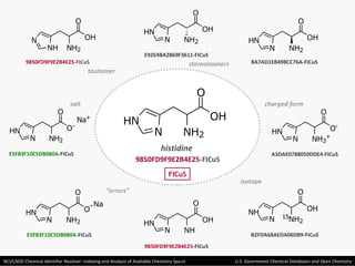 A3DAE0788050DDE4-FICuS  E5F83F10C5DB080A -FICuS B2FDA68AEDA06DB9-FICuS 9850FD9F9E2B4E25 -FICuS E5F83F10C5DB080A -FICuS E92E4BA2869F3611-FICuS 8A7AD1EB498CC76A-FICuS 9850FD9F9E2B4E25 -FICuS H N N N H 2 O - O N a + charged form tautomer isotope salt stereoisomers FICuS “ errors” 9850FD9F9E2B4E25 -FICuS histidine N N H N H 2 O H O H N N O H O N H 2 H N N O H O N H 2 H N N N H 3 + O - O O H N N N H 2 O N a H N N N H O H O N H N 1 5 N H 2 O H O H N N N H 2 O H O 