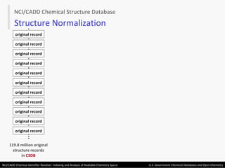 original record original record original record original record original record original record original record original record original record original record original record NCI/CADD Chemical Structure Database Structure Normalization 119.8 million original structure records in  CSDB 