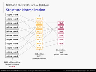 FICTS original record original record original record original record FICTS original record original record original record original record original record original record original record FICTS FICTS FICTS FICTS FICTS FICTS FICuS FICuS FICuS FICuS FICuS FICuS 83.1 million FICTS parent structures 81.6 million FICuS parent structures 119.8 million original structure records in  CSDB NCI/CADD Chemical Structure Database Structure Normalization 