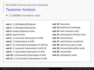 rule 12 : furanones rule 11 : 1.11 (aromatic) heteroatom H shift rule 10 : 1.9 (aromatic) heteroatom H shift rule 9 : 1.7 (aromatic) heteroatom H shift rule 8 : 1.5 aromatic heteroatom H shift (2) rule 7 : 1.5 (aromatic) heteroatom H shift (1) rule 6 : 1.3 heteroatom H shift rule 5 : 1.3 aromatic heteroatom H shift rule 4 : special imine rule 3 : simple (aliphatic) imine rule 2 : 1.5 (thio)keto/(thio)enol rule 1 : 1.3 (thio)keto/(thio)enol 21 SMIRKS transform rules: rule 21 : phosphonic acids rule 20 : isocyanides rule 19 : formamidinesulfinic acids rule 18 : cyanic/iso-cyanic acids rule 17 : oxim/nitroso via phenol rule 16 : oxim/nitroso rule 15 : pentavalent nitro/aci-nitro rule 14 : ionic nitro/aci-nitro rule 13 : keten/ynol exchange NCI/CADD Chemical Structure Database Tautomer Analysis 