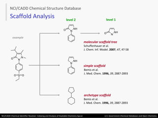 Scaffold Analysis NCI/CADD Chemical Structure Database molecular scaffold tree archetype scaffold simple scaffold Schuffenhauer et al. J. Chem. Inf. Model.  2007 ,  47 , 47-58  Bemis et al. J. Med. Chem.  1996,  39 , 2887-2893 Bemis et al. J. Med. Chem.  1996,  39 , 2887-2893 S O O N N O level 2 level 1  example N N H O N N H O N N H 