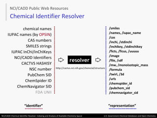 resolver chemical names IUPAC names (by  OPSIN ) CAS numbers SMILES strings IUPAC InChI/InChIKeys NCI/CADD Identifiers CACTVS HASHISY NSC number PubChem SID ChemSpider ID ChemNavigator SID FDA UNII /smiles /names, /iupac_name /cas /inchi, /stdinchi /inchikey, /stdinchikey /ficts, /ficus, /uuuuu  /image /file, /sdf /mw, /monoisotopic_mass   /formula /twirl, /3d /urls /chemspider_id /pubchem_sid /chemnavigator_sid “ identifier” “ representation” http://cactus.nci.nih.gov/chemcial/structure Chemical Identifier Resolver NCI/CADD Public Web Resources 
