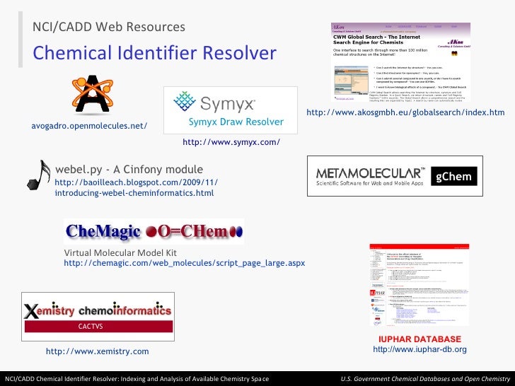 Software Symyx Draw 4.0 Download