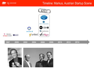 2000 2004 20062002 2008 2010 2012 20141997
Timeline: Markus, Austrian Startup Scene
 
