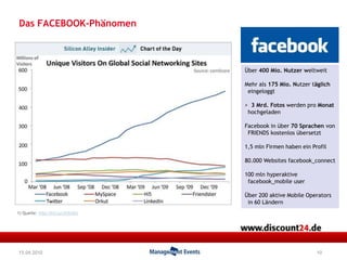 8Kerntreiber „Social Media“: 	usergeneratedcontent245 mlnaktive UserFarmVille, Zynga  Poker, Mafia Wars83 mln User / Tag auf Facebook12.800 Lädenverkaufen in U.S. die Prepaid-Cards Micro und Mobile €$£15.04.2010