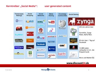  Gestaltung neuer Business Modelle :        Triff den Kunden wo er surft 	      Verlinke den Kunden wo er kauft netmarket.com11. August 199408. Juli 2009Mehr Info:Syzygy Studie “Social Commerce von Dr. Paul Marsden ->  http://socialcommercetoday.com15.04.2010