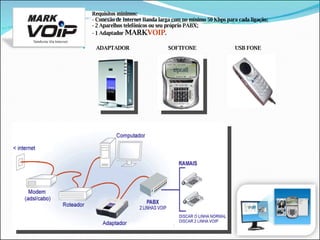 Requisitos mínimos: - Conexão de Internet Banda larga com no mínimo 50 Kbps para cada ligação; - 2 Aparelhos telefônicos ou seu próprio PABX; - 1 Adaptador  MARK VOIP . ADAPTADOR  SOFTFONE  USB FONE 