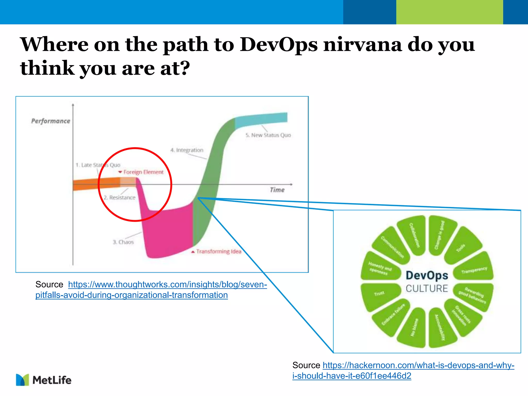 Where on the path to DevOps nirvana do you
think you are at?
Source https://www.thoughtworks.com/insights/blog/seven-
pitfalls-avoid-during-organizational-transformation
Source https://hackernoon.com/what-is-devops-and-why-
i-should-have-it-e60f1ee446d2
 